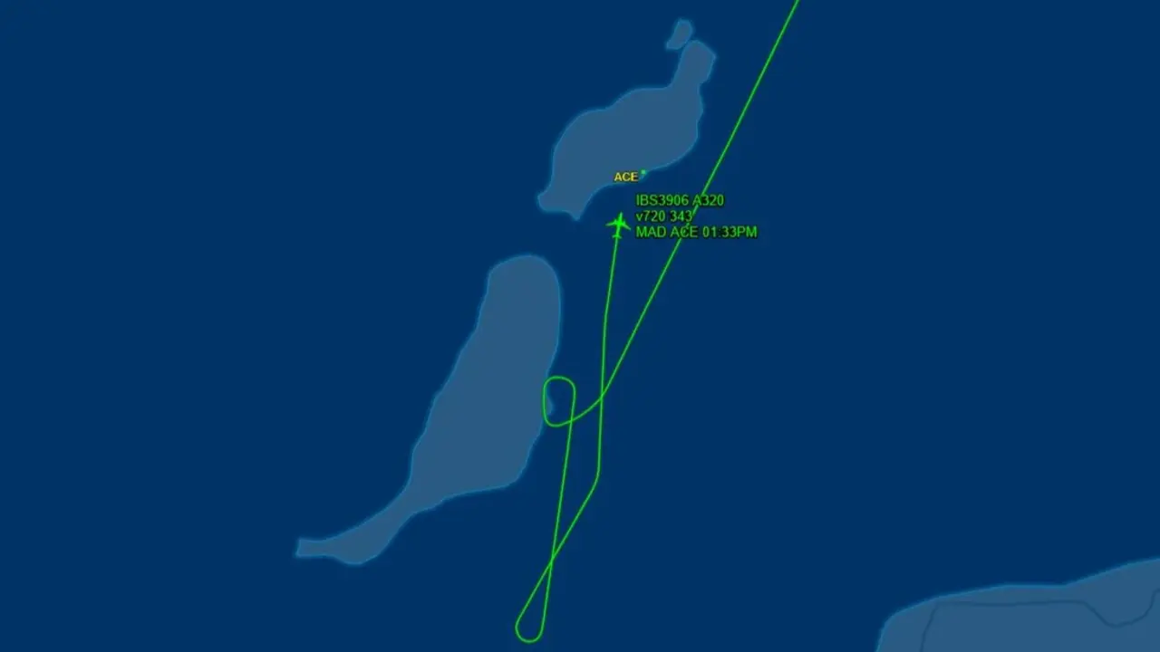 Recorrido del avión desviado (Fuente: flightaware.com).
