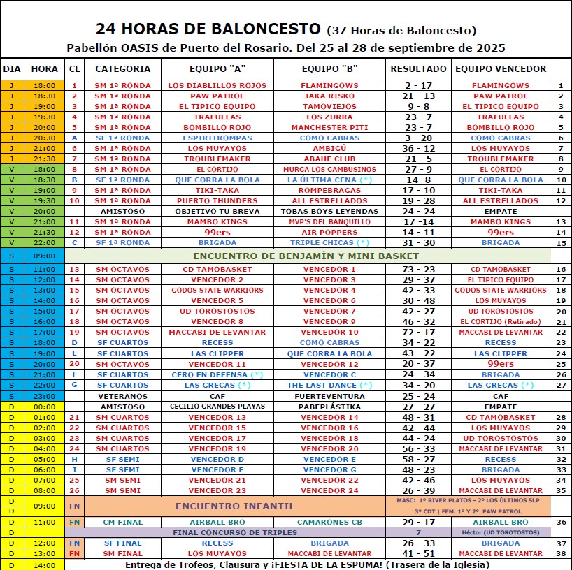 RESULTADOS FN 2025 - 42 Memorial 24 HORAS