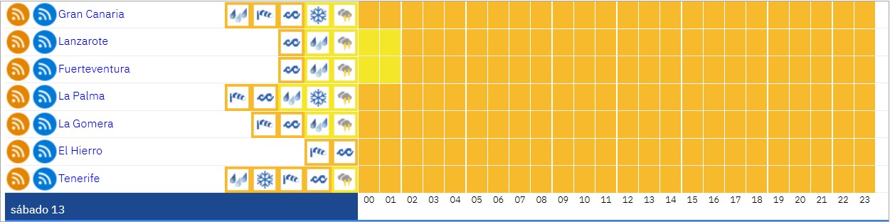 Avisos meteorológicos de la AEMET para el sábado día 13 de diciembre.