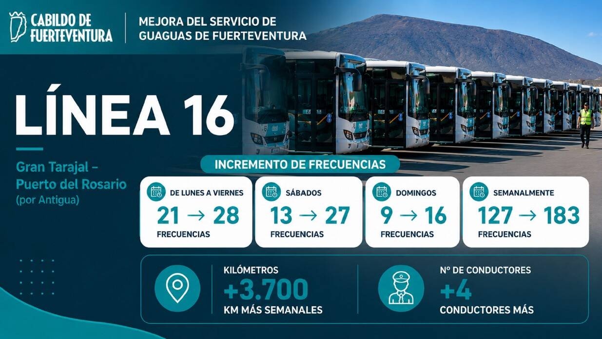 Guaguas línea 16
