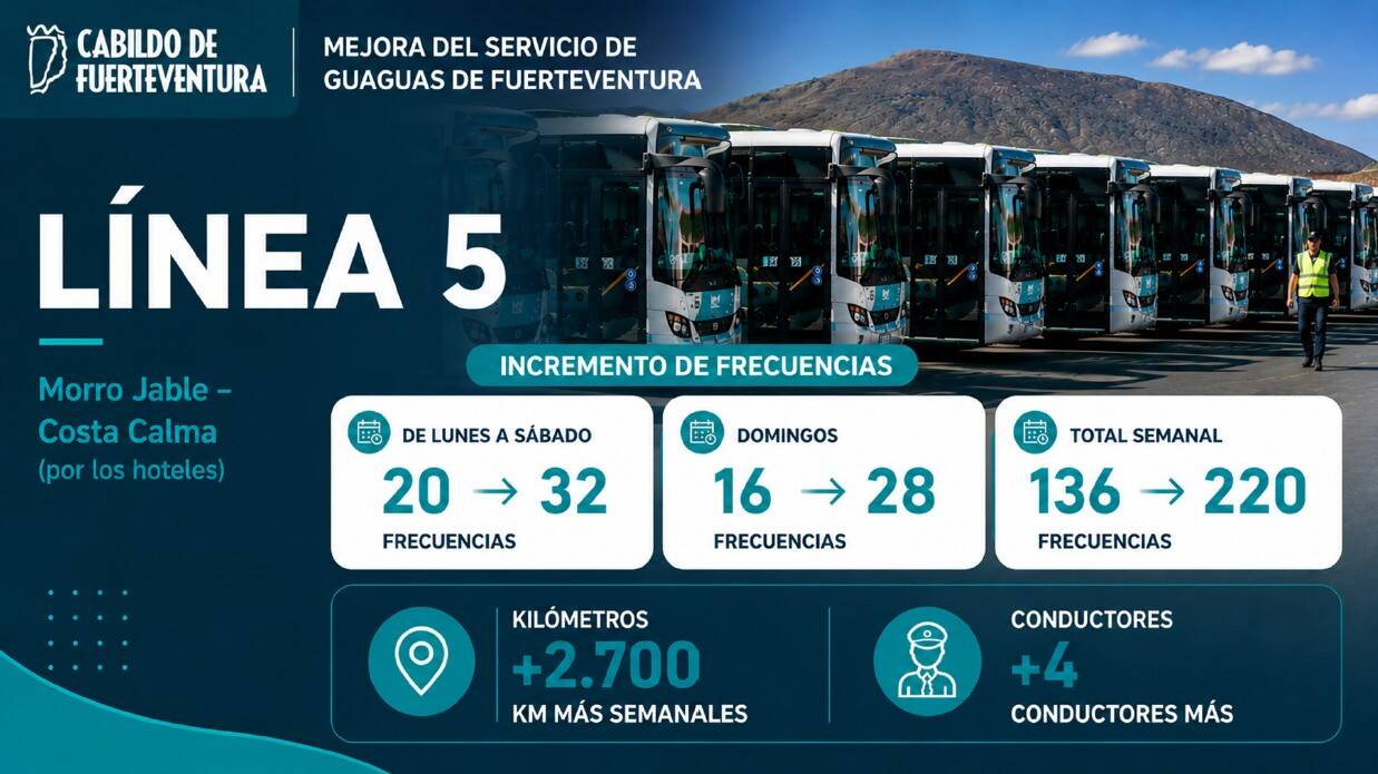 Guaguas línea 5